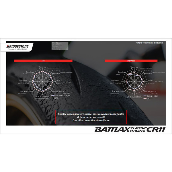 Pneu Racing Battlax CR11