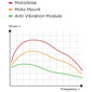 Module Antivibration
